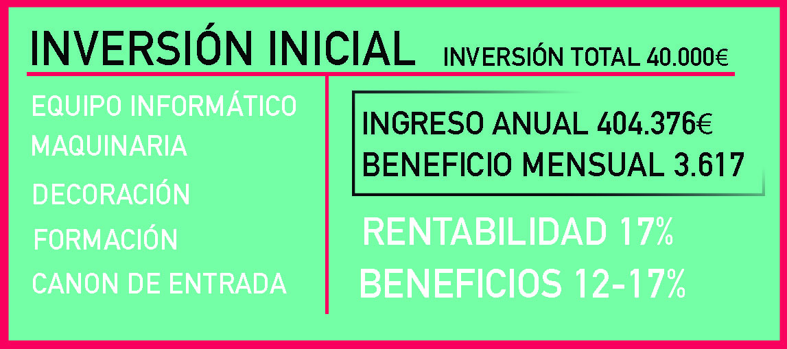 inversión inicial